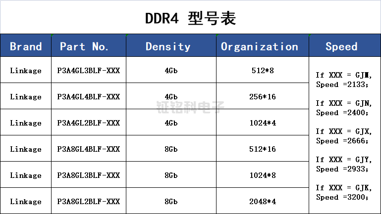 DDR4型號表(圖1)