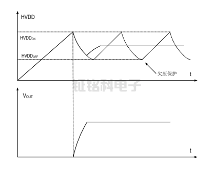 SM7015非隔離降壓恒壓芯片