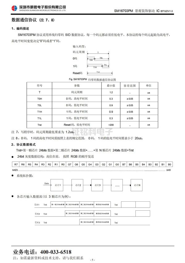 三通道LED驅(qū)動(dòng)控制芯片