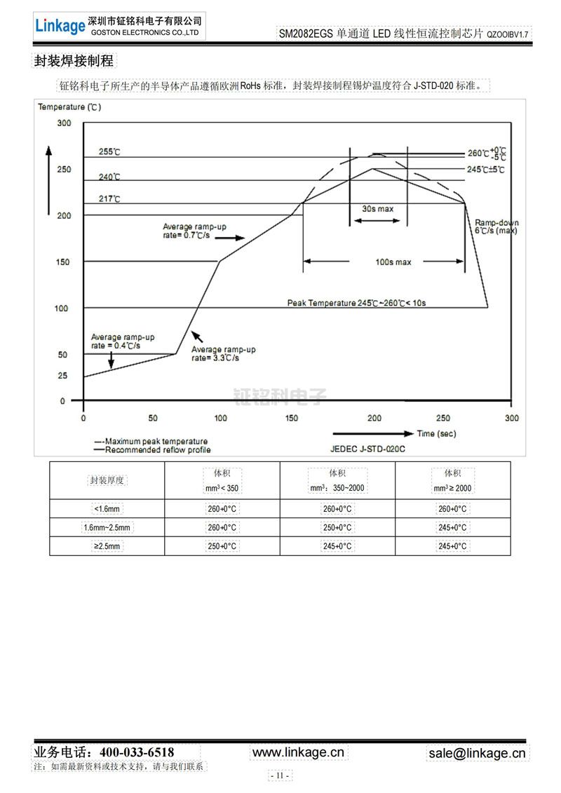 LED恒流調(diào)光IC