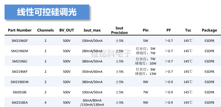 線性可控硅調(diào)光選型.png