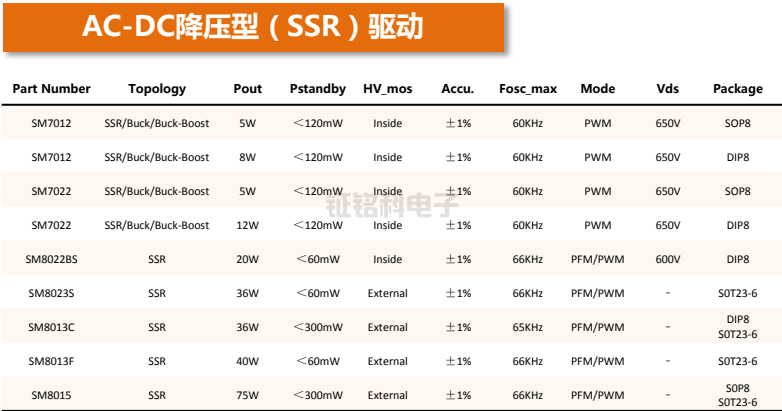 LED電源芯片隔離AC-DC參數(shù)與選型.png