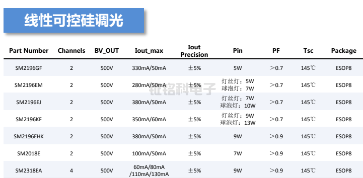 線性可控硅調(diào)光系列參數(shù).png