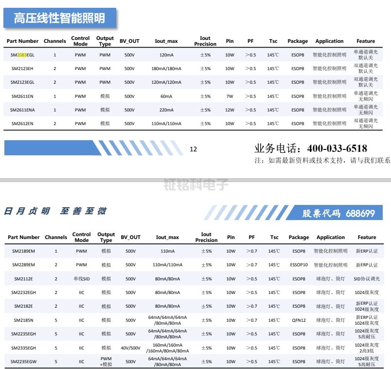 PWM智能調(diào)光芯片參數(shù)表.png