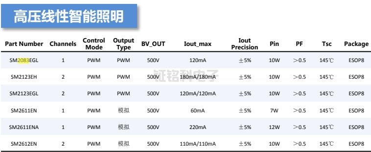 PWM智能調(diào)光芯片.png