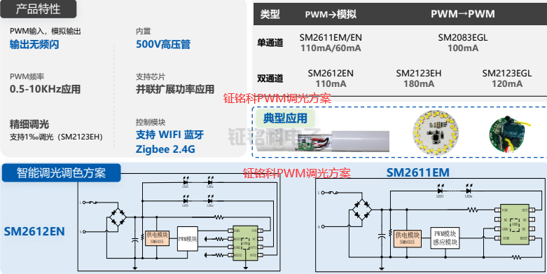 鉦銘科PWM調(diào)光方案.png