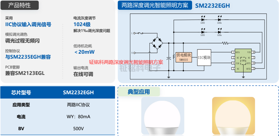 兩路深度調(diào)光智能照明方案SM2232EGH.png