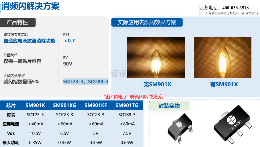 鉦銘科電子-消頻閃解決方案.png