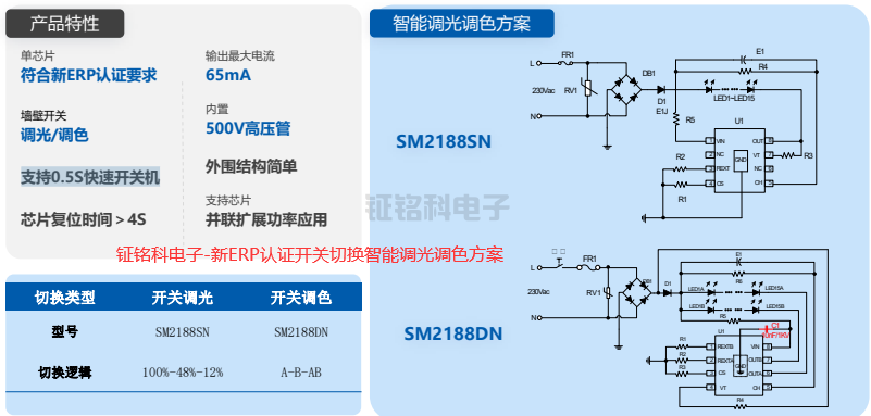 新ERP認(rèn)證開(kāi)關(guān)切換智能調(diào)光調(diào)色方案.png