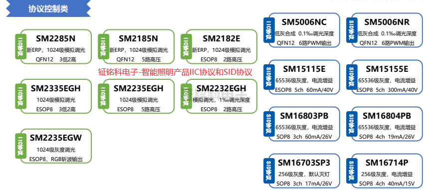 鉦銘科電子-智能照明產(chǎn)品IIC協(xié)議和SID協(xié)議.png