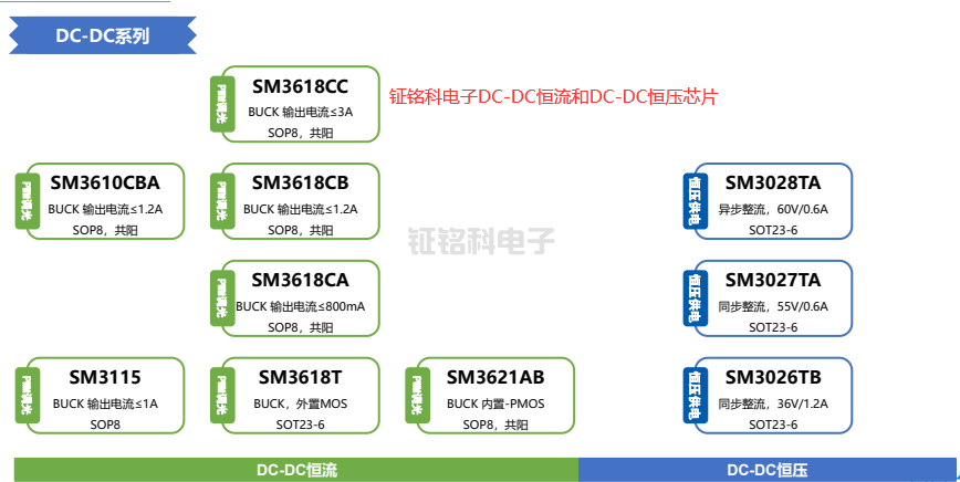鉦銘科電子DC-DC恒流和DC-DC恒壓芯片.png