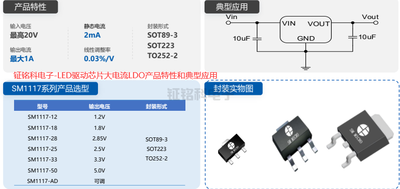 LED驅(qū)動芯片大電流LDO產(chǎn)品特性和典型應(yīng)用.png