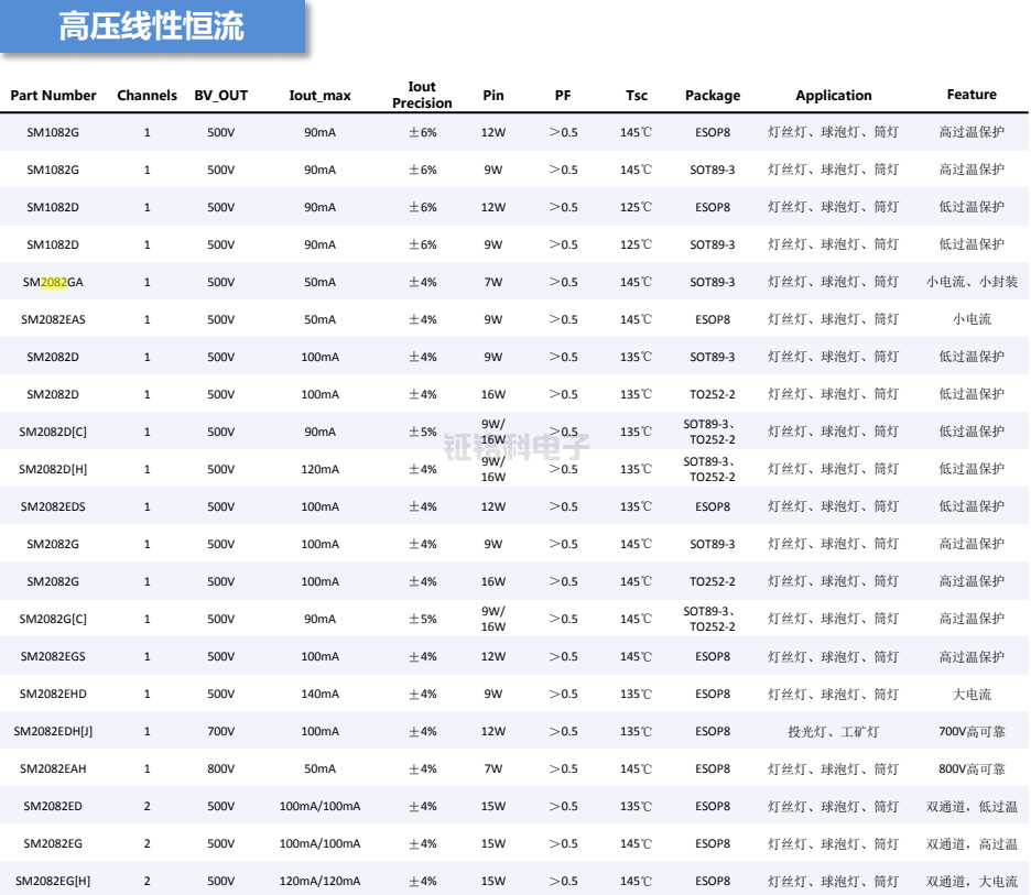 LED線性恒流驅(qū)動(dòng)芯片選型表.png