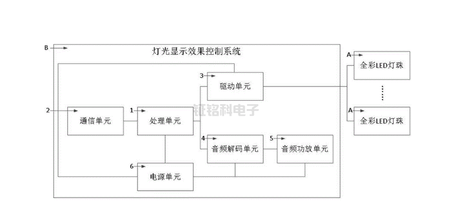 燈光控制系統(tǒng).png