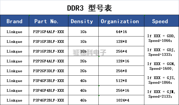 DDR3型號表.png