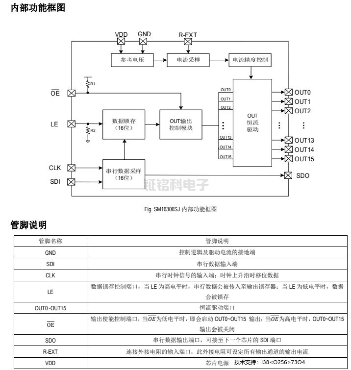 SM16306SJ內(nèi)部功能框圖.png