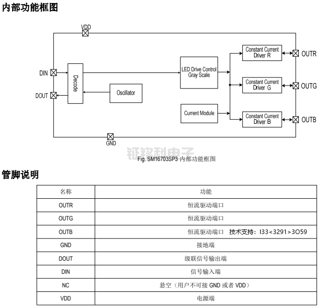 SM16703SP3內(nèi)部功能框圖.png