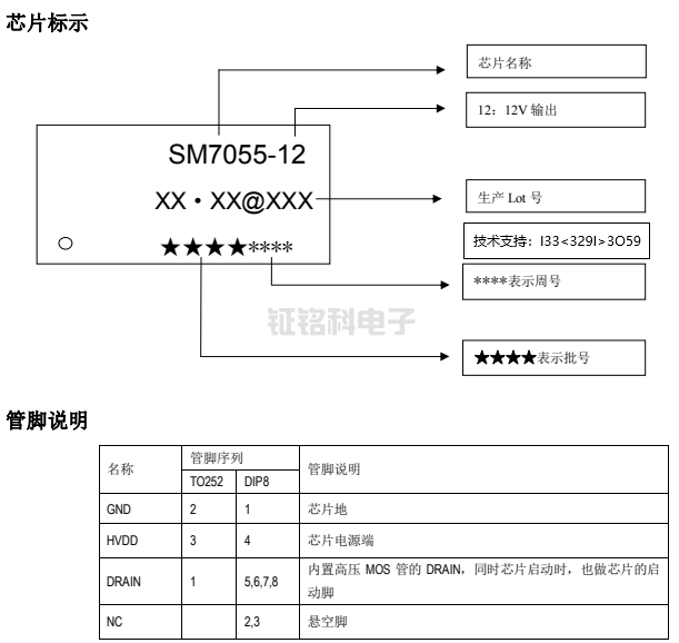 SM7055-12芯片標示.png