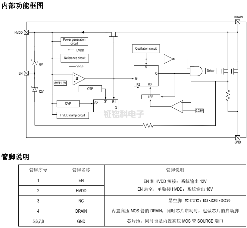 SM7015內(nèi)部功能框圖.png