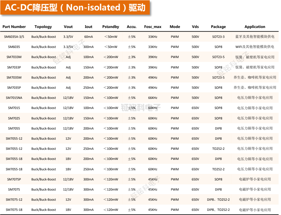 LED電源芯片型號(hào)表.png