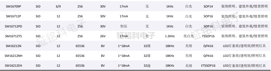 多路led驅(qū)動(dòng)芯片-1.png