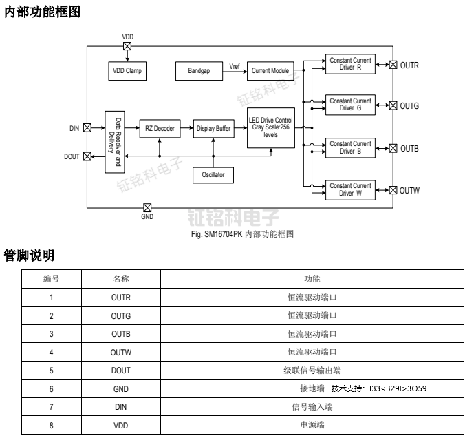 SM16704PK內(nèi)部功能框圖.png