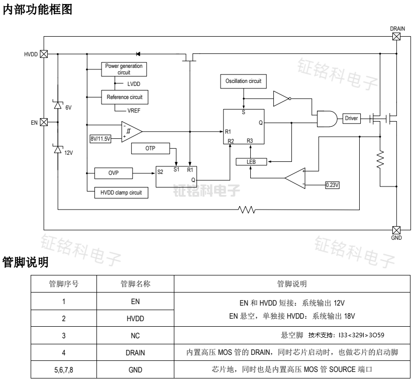 SM7015內(nèi)部功能框圖.png