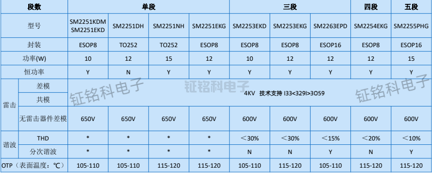 700V高壓線性恒流驅(qū)動(dòng)芯片選型表.png