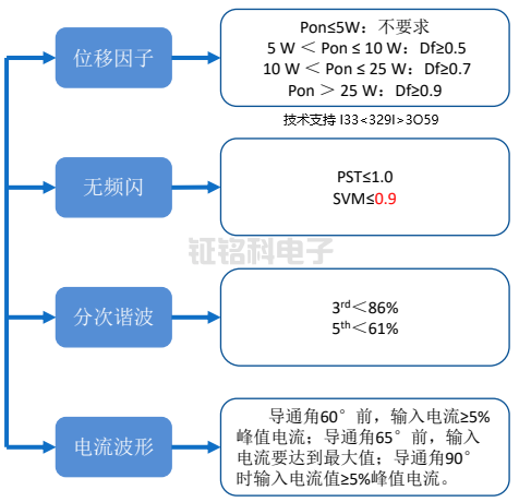 SM2188EN 25W室內(nèi)照明解決方案.png