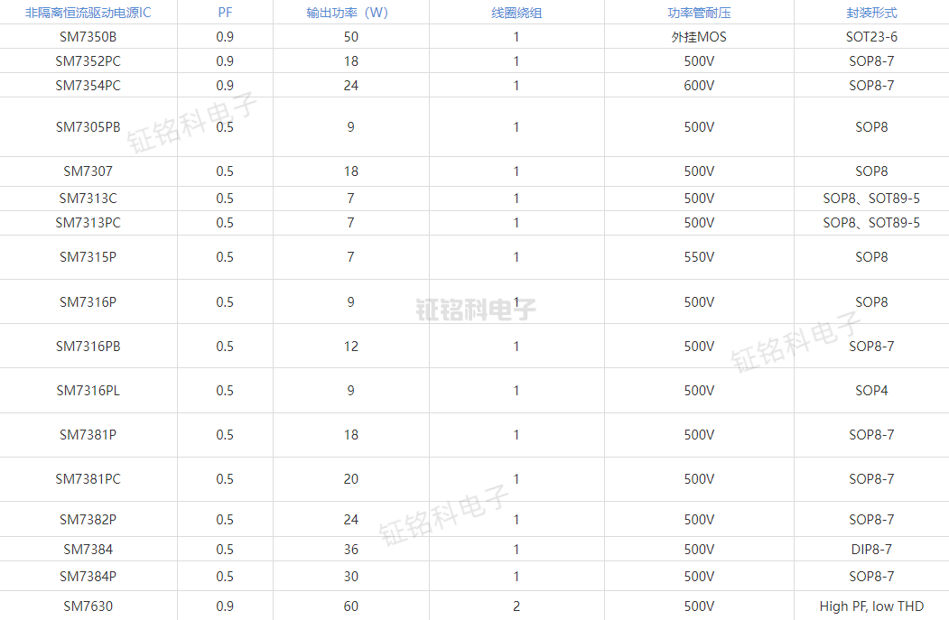 LED恒流驅(qū)動電源芯片.png