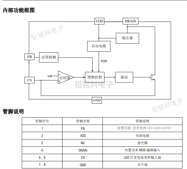 SM7305PB恒流驅(qū)動芯片.png