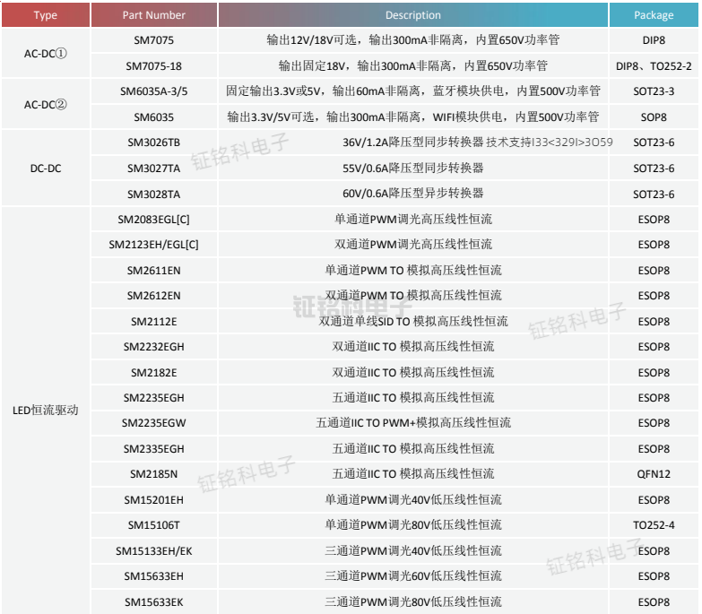 智能照明控制系統(tǒng)應(yīng)用解決方案芯片.png