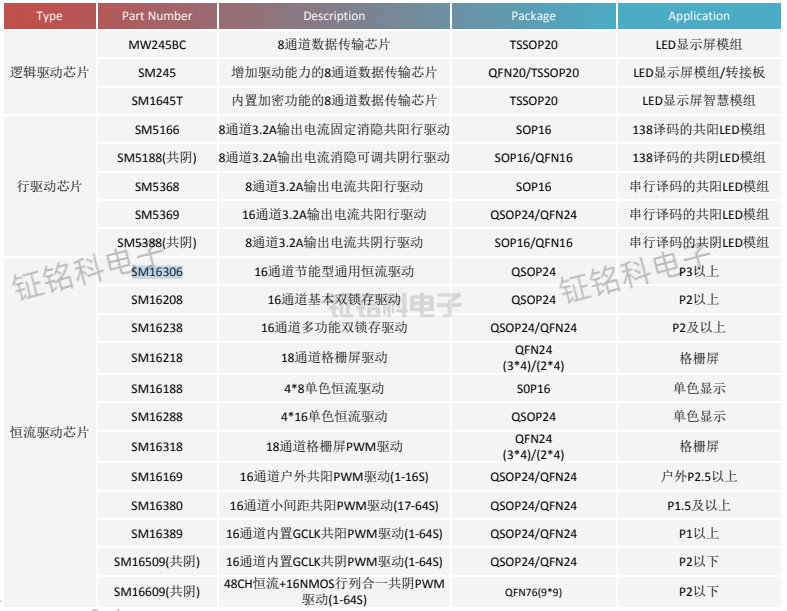 LED顯示屏方案選型指南.png