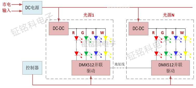 led城市景觀亮化工程解決方案.png