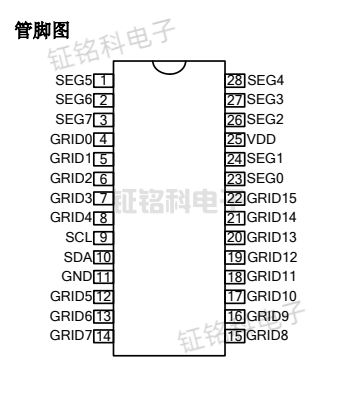 SM1616S管腳圖.png