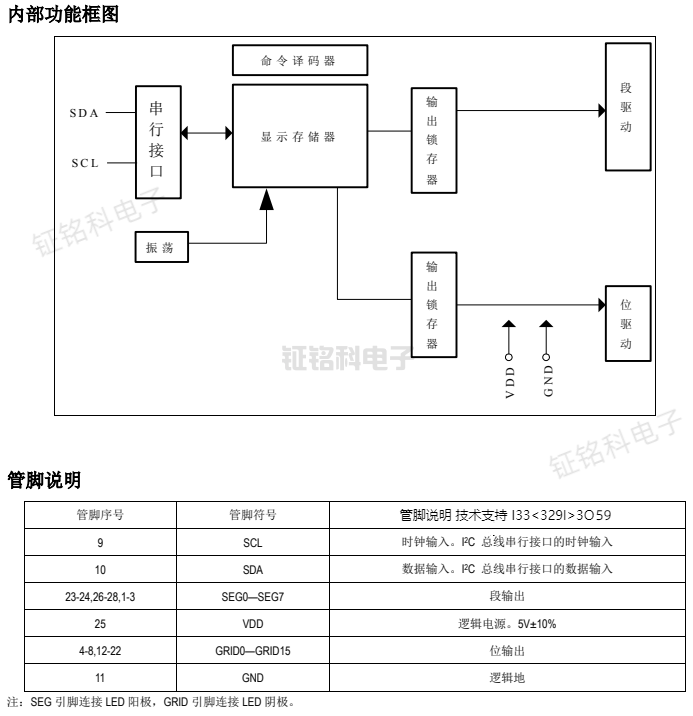 SM1616S內(nèi)部功能框圖.png