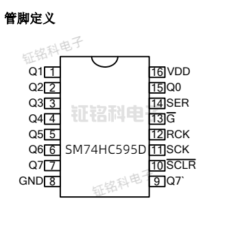 SM74HC595D管腳.png