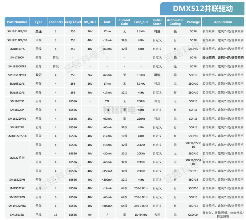DMX512并聯(lián)驅(qū)動.png