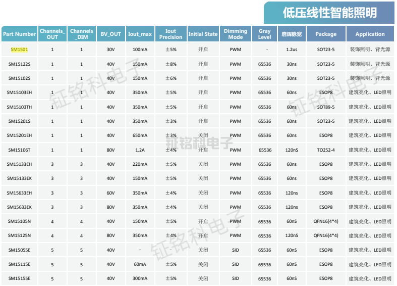 低壓線性智能照明型號.png