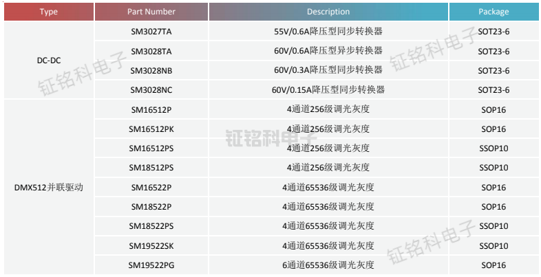 led城市景觀亮化工程解決方案選型表.png