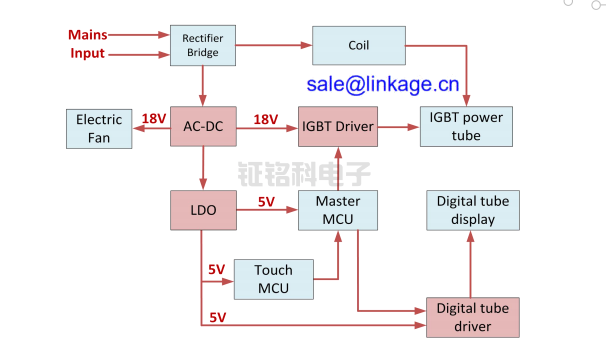 小家電.png