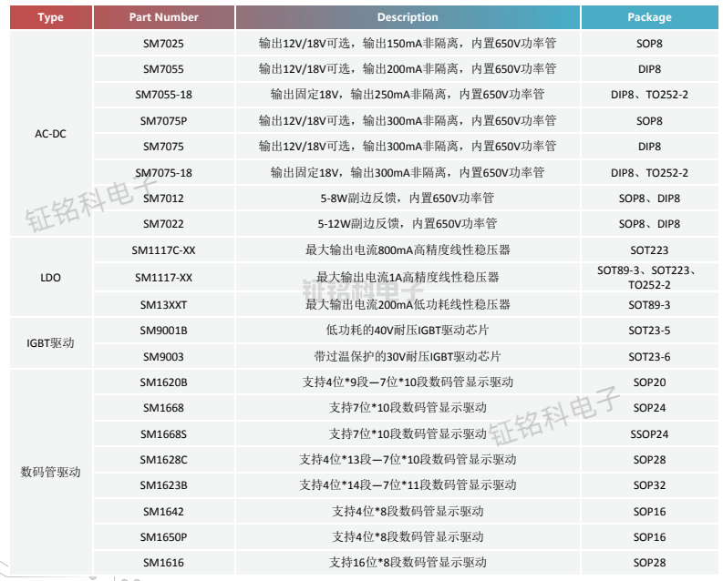 小家電應(yīng)用解決方案.png