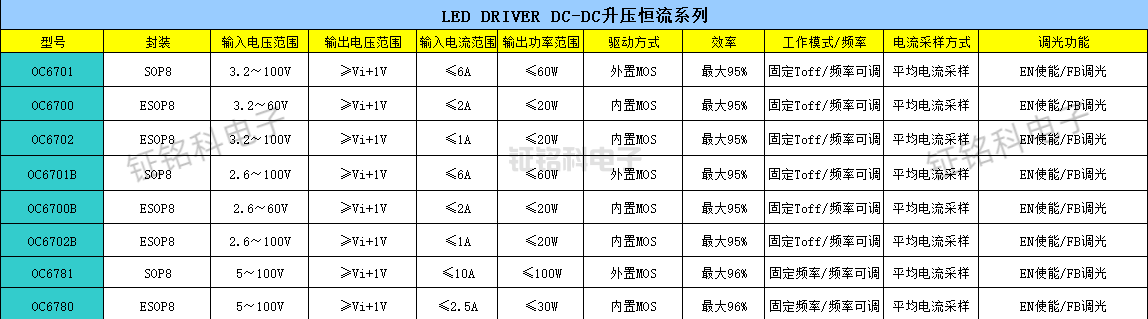 DC-DC升壓恒流系列.png