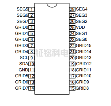 SM1616S管腳圖.png