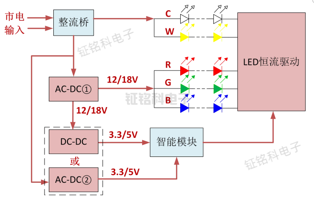 智能照明控制系統(tǒng)應(yīng)用解決方案.png