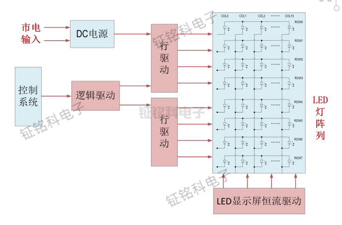 顯示屏應(yīng)用解決方案.png