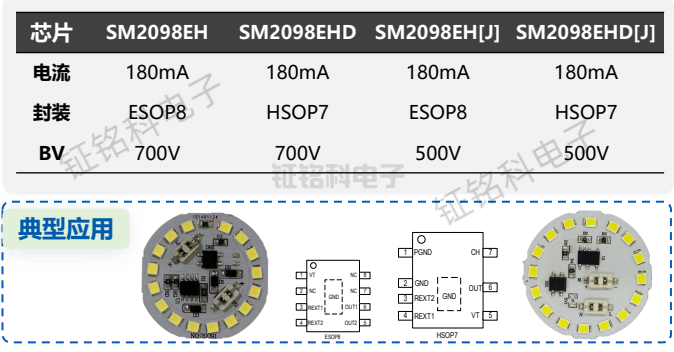 SM2098EHD典型應用.png