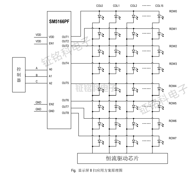 SM5166PS與SM5166PF的區(qū)別(圖2) SM5166PF應(yīng)用框圖.png