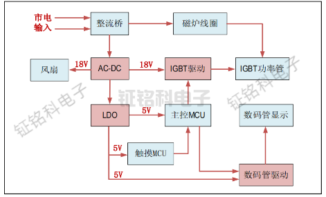 小家電方案.png
