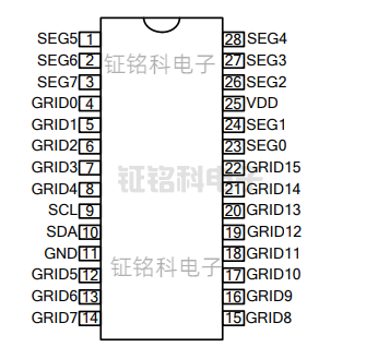 SM1616S管腳.png